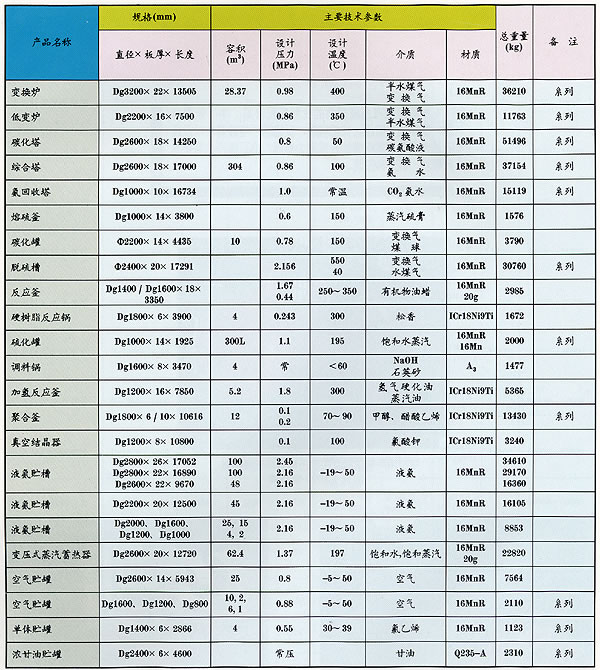 反应容器、贮运容器